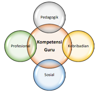 Meningkatkan Kualitas Pendidikan: Mengupas Tuntas Kompetensi Guru Abad ke-21